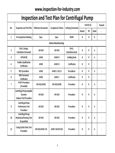 centrifugal pump test|centrifugal pump performance checklist.